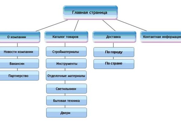 Кракен зеркало ссылка онлайн