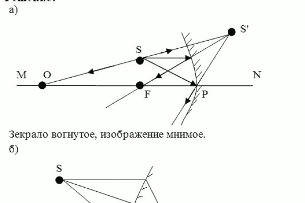 Кракен интернет площадка