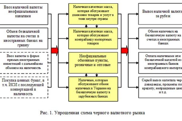Не работает сайт kraken